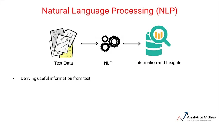 NLP Basics | 2. Introduction to Natural Language Processing (NLP) - Part - 2