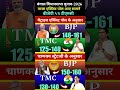 🚨West Bengal Election 2026: MATRIZE &amp; Chanakya Exit Poll Results! 🔥 Who will win? BJP vs TMC ⚔️#bjp
