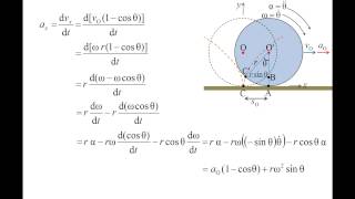 Vector Dynamics: Derivation, disk rolling without slipping