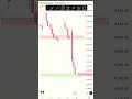 XAUUSD Monday Levels | Day 48/365