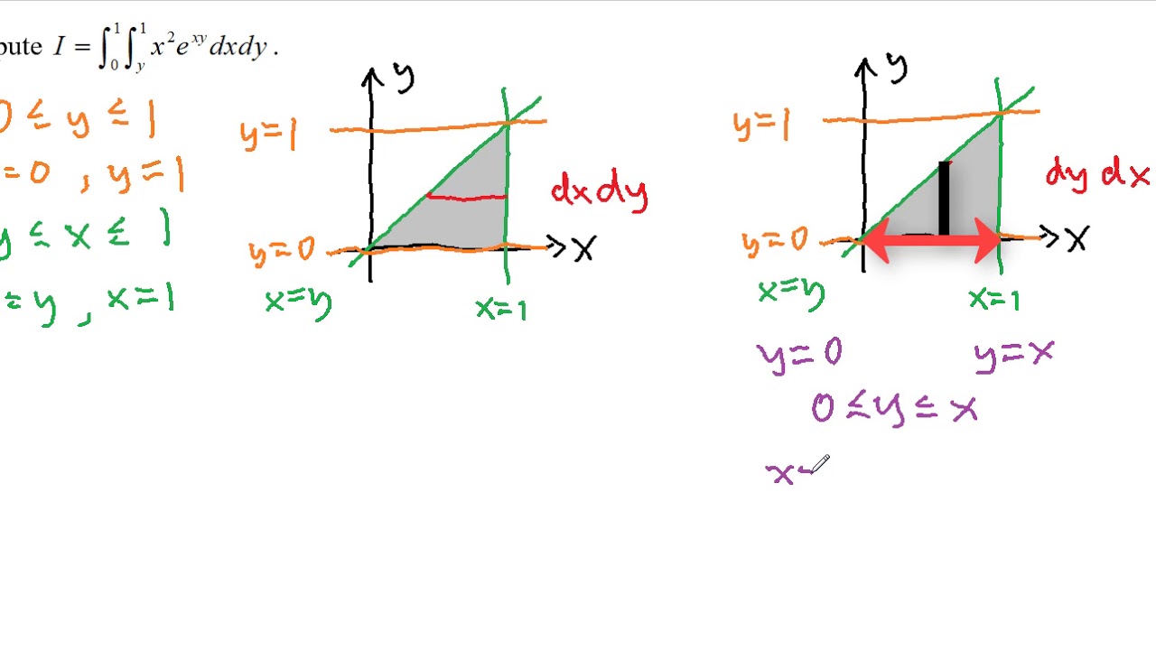 Integration calculator