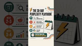 Perplexity Demo Requests SaaS: How to Get Demos Without Contextual Ads (2026 Case Study)