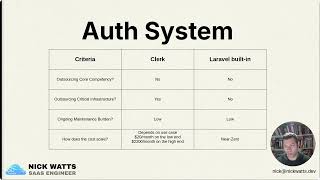 When should you outsource SaaS features to an external API?