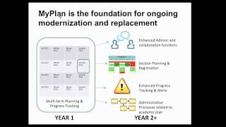 UW MyPlan Demo Introduction