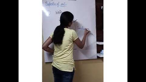 Class-7, Ch-9 (Soil),  Video-3