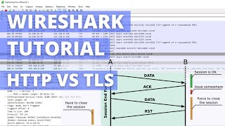 Wireshark Tutorial - Packet Analysis (TCP, HTTP, TLS) by NovelTech Media 8,902 views 2 years ago 13 minutes, 13 seconds