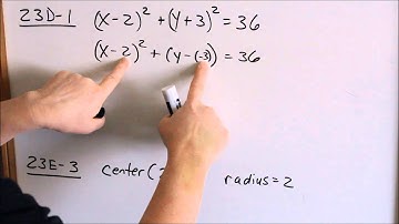 Lesson 23 - Graphing Circles