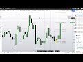 ICT Lesson #6 | Trading With IPDA On Your Side | Voice Commentary