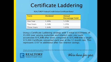 Certificate Laddering