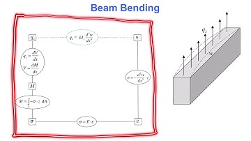 Structural boundary value problems (Terje