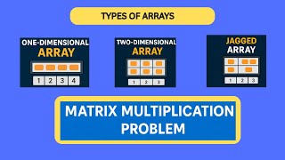 Types of Arrays in Java & Matrix Multiplication Problem Explained with Examples  | In Hindi