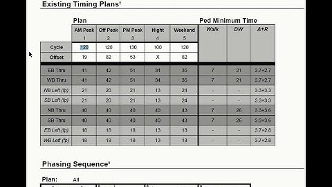 16 - Reading signal timing plans RV