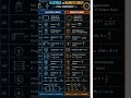 Electrical Vs Magnetic Circuit