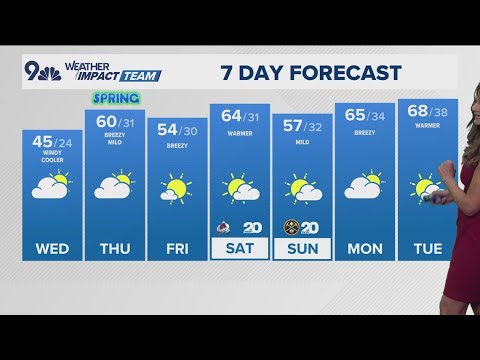 Denver Gazette forecast for Wednesday, March 19, 2025 - YouTube