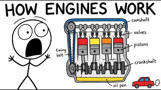 What REALLY Goes On Under Your Hood
