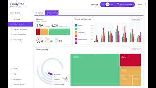 Customer Sentiment- Use Case