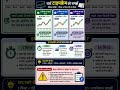 1 Minute – 5 Minute – 15 Minute Trading Strategy #trading #shorts