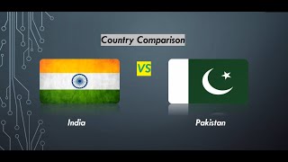 India vs Pakistan I Country Comparison 2022