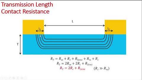 Transmission line measurements (TLM)
