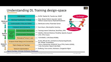 ASTRA-sim Tutorial | ISCA 2022 | Part 1: Introduction