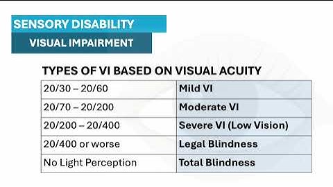 3. ALL ABOUT PHYSICAL AND SENSORY DISABILITY Part 1