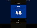 Stafford threw 46 TDs. At 37 years old. #NFL #Rams #Shorts