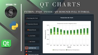 Python QT Charts | Creating And Customizing Charts | Graphs | Pyside | PyQt | Interface Design #2