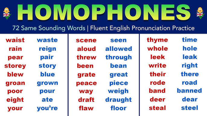 Learn 76 Useful Daily Use SYNONYM WORDS in English with Example