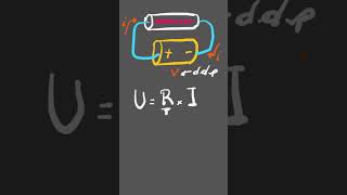 ⚡ Lei de Ohm explicada de forma simples!