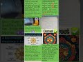 global respective figure (lord  buddha)horoscope analysis #astrology#buddha#buddhism #astrologically