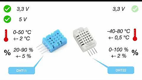 Temperature and humidity sensors for Arduino, Raspberry Pi and ESP32 projects - DHT11 & DHT22 scrap?