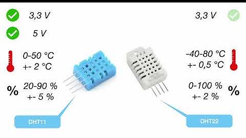 Temperature and humidity sensors for Arduino, Raspberry Pi and ESP32 projects - DHT11 & DHT22 scrap?