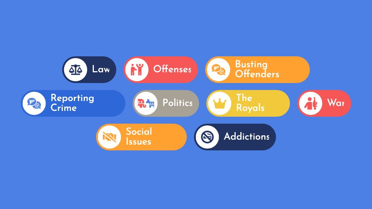 Practical Swedish Words & Phrases: Governance, Politics and Social Issues [A1 A2 B1 B2 C1 C2]