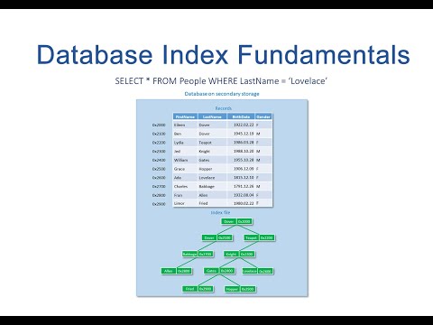 Vídeo: O que é árvore de consulta no DBMS?