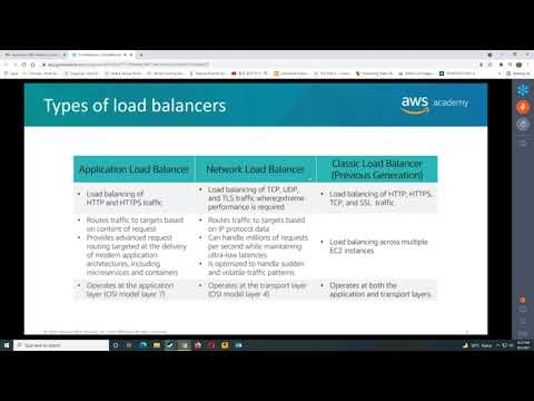 Video: Jenis Amazon Elastic Load Balancer mana yang beroperasi pada Layer 7 dari model OSI saja?