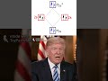 Sleepy Joe Teaches Trump Molecular Orbital Theory