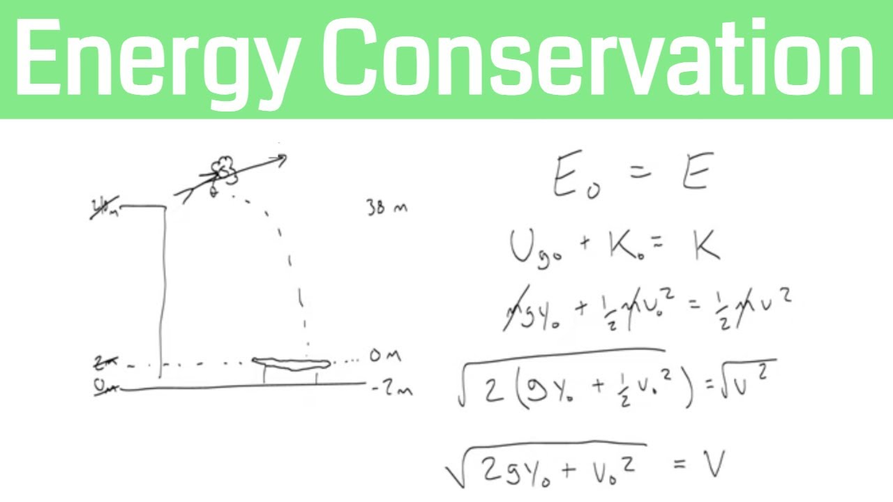 How To Solve Energy Conservation Problems Without Mass YouTube conservation-of-energy-problems-youtube