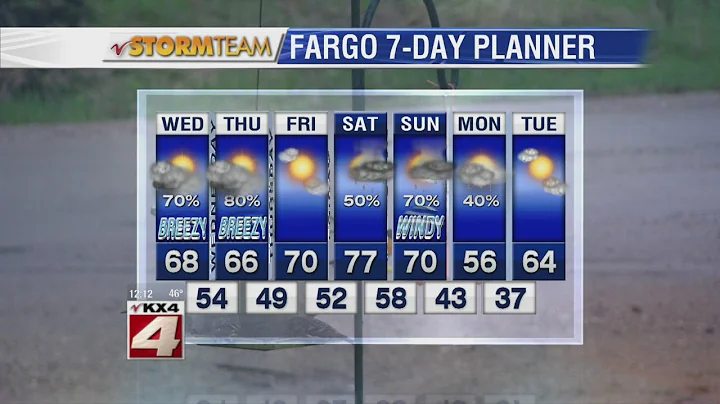 Noon Weather-May 15, 2015
