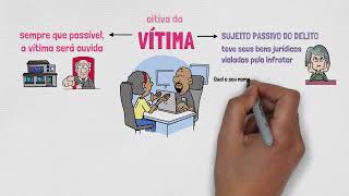 OITIVA DA VÍTIMA | Processo Penal | PROVAS EM PROCESSO PENAL | Aula 09