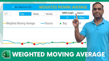 Weighted Moving Average Excel Template