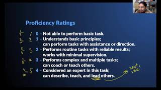 Competency Framework Workshop: Performance Rubrics 2/3