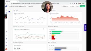 5 KPIs for customer feedback management - Usersnap Statistics Dashboard