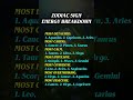 Zodiac Signs Energy Breakdown#horoscope #zodiac #astrosign #astrology #horoscope