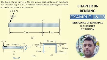 Example 6.13 | Determine the maximum bending stress that occurs in the beam at section a – a