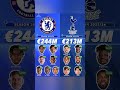 тЪбЁЯдФЁЯШоЁЯФе2025 26 Squad Cost Revealed тВм244M Shock Football World Premierleague тЪбЁЯдФЁЯШоЁЯФе2025 26 Squad Cost Revealed тВм244M Shock Football World Premierleague
