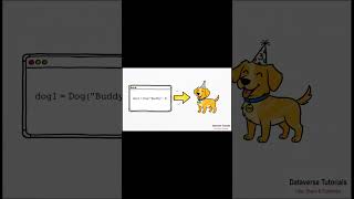Revision - Lecture 35 - Python OOP Concepts Explained in Hindi | Classes, Objects & 4 Pillars