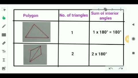 Sum of interior angles of any polygon