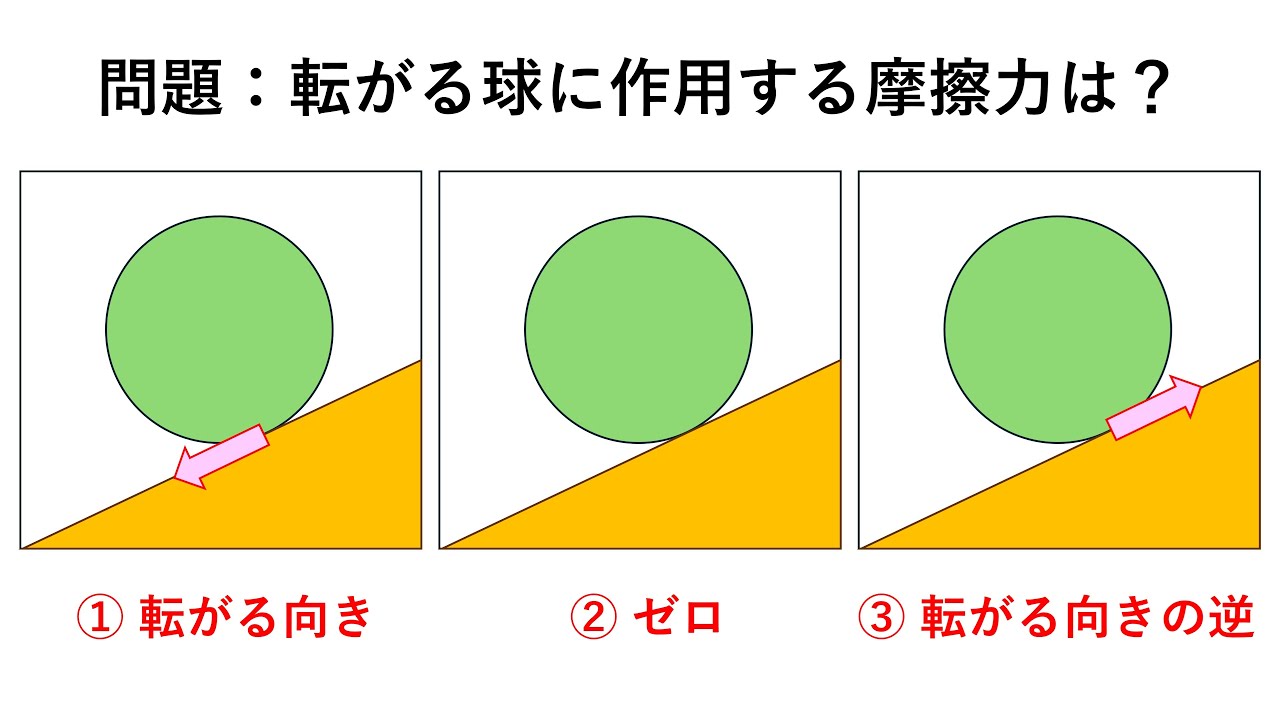 斜面を転がる球に作用する摩擦力 - YouTube