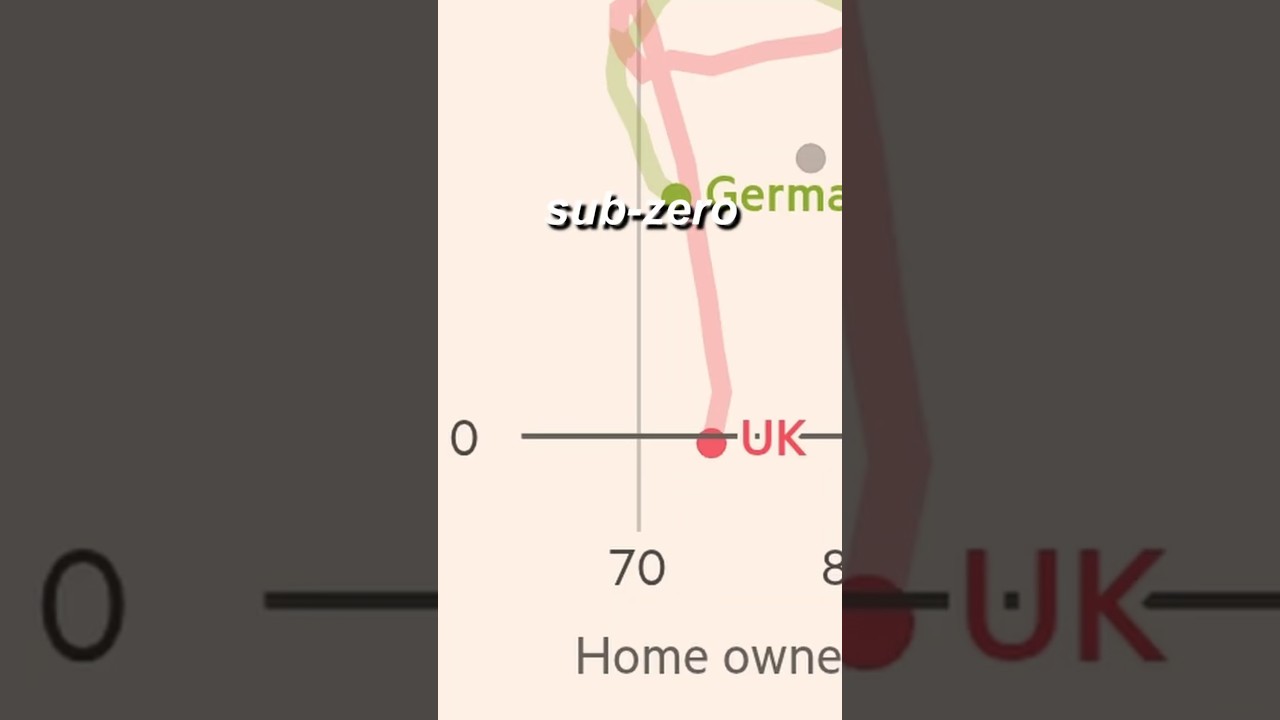 US vs European living standards