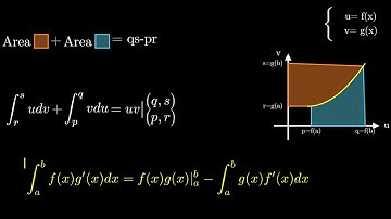 NEVER THOUGHT OF THIS BEFORE !! INTEGRATION BY PARTS VISUAL PROOF ..